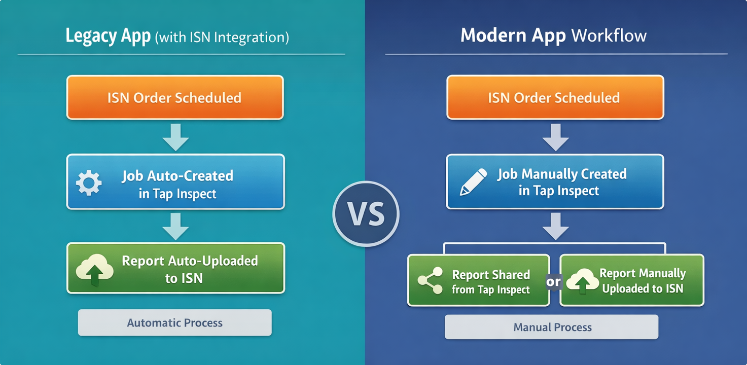 ISN on Legacy vs Modern app.png